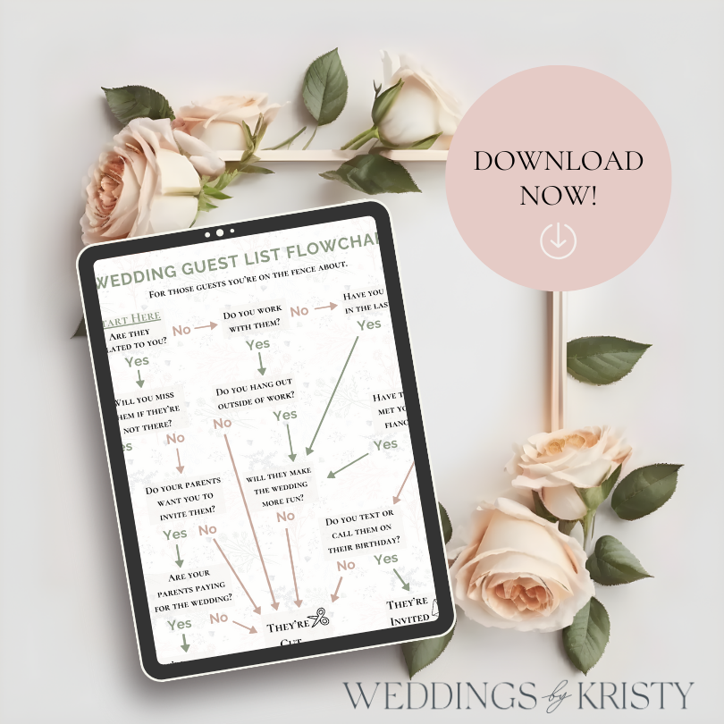 Should I invite them to my wedding flowchart download